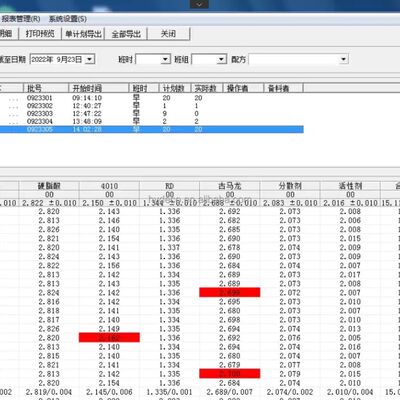Excellent Quality Rubber Lines Metering Systems Small Materials Automatic Metering Equipment